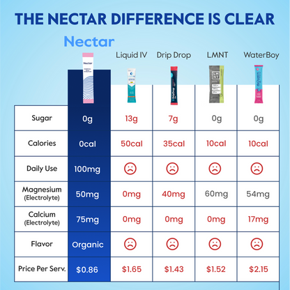 Essential Daily Hydration