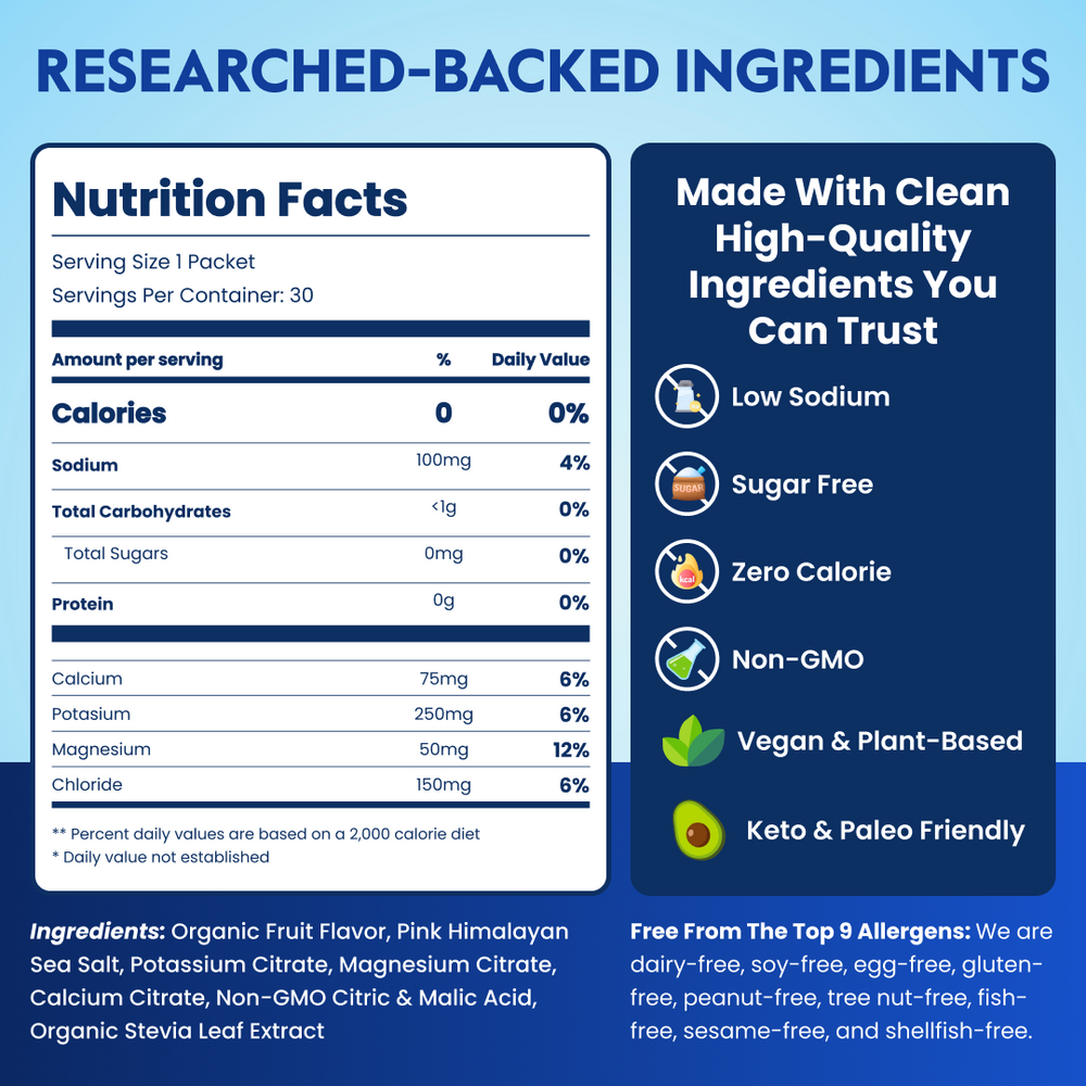 Essential Daily Hydration