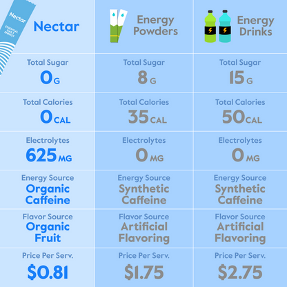 Essential Daily Energy